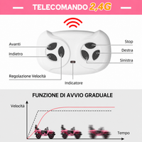Auto elettrica per bambini Garvee con batteria potenziata da 12 V 7 Ah, 3 velocità, 2 modalità di funzionamento, telecomando 2.4G, luci LED, Bluetooth, cinture di sicurezza, rosa per bambini da 3 a 8 anni