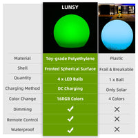 Luci a globo LED GARVEE, 4 pezzi, RGB dimmerabili, luci notturne impermeabili con telecomando per giardino e piscina, 16 colori