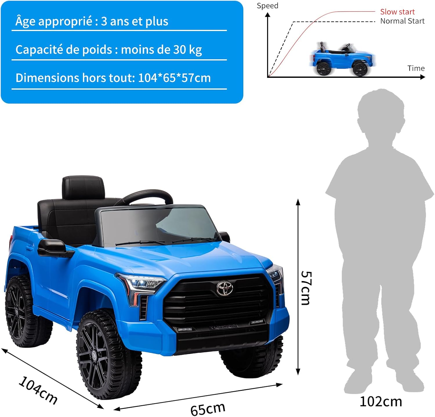 Garvee Toyota, auto elettrica per bambini, a batteria, blu, con autentico design Toyota e funzione musicale per viaggi sicuri a partire dai 3 anni, in casa e all'aperto.