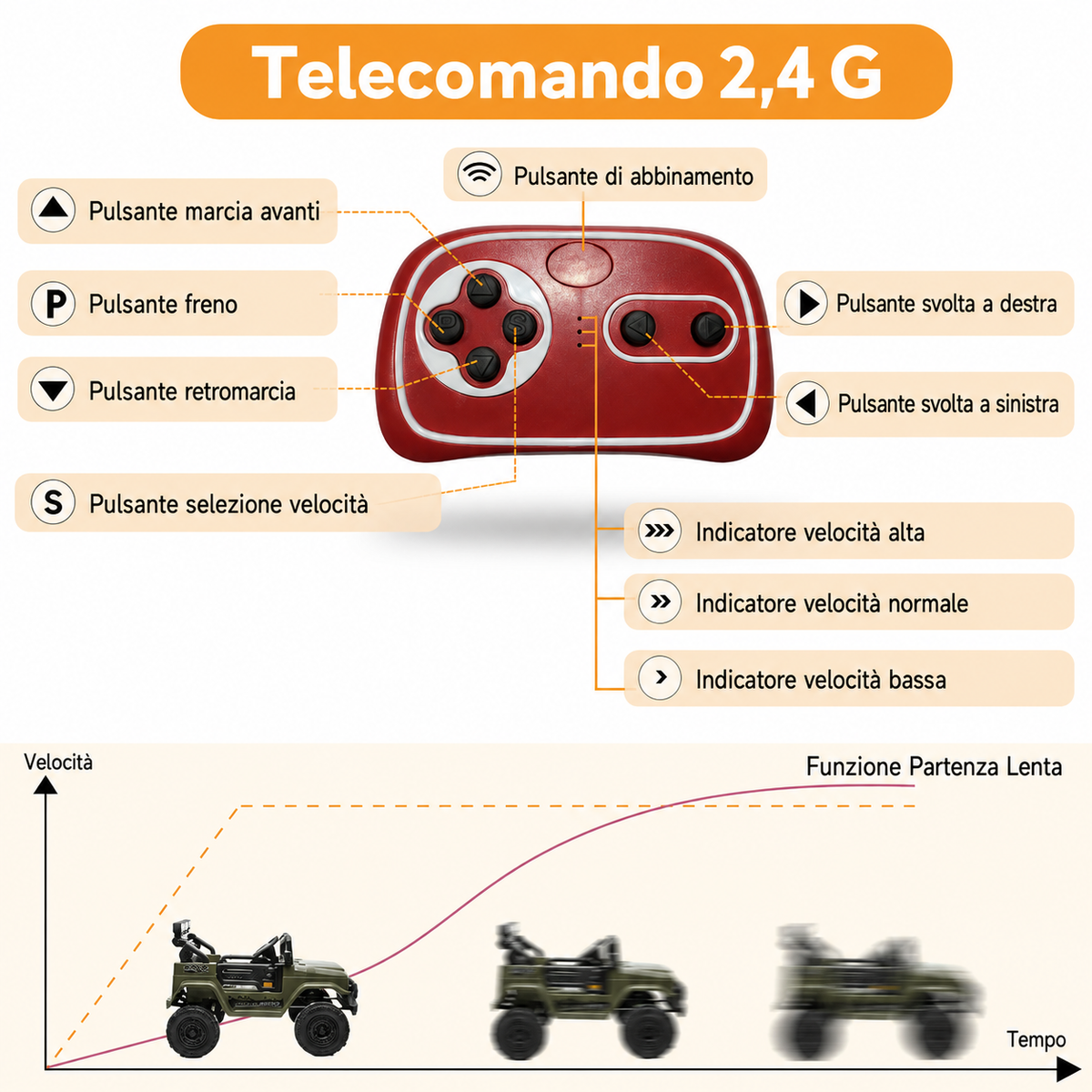 Garvee 12V Auto elettrica per bambini verde militare con LED e Bluetooth per parco giochi, giardino e guida su strada