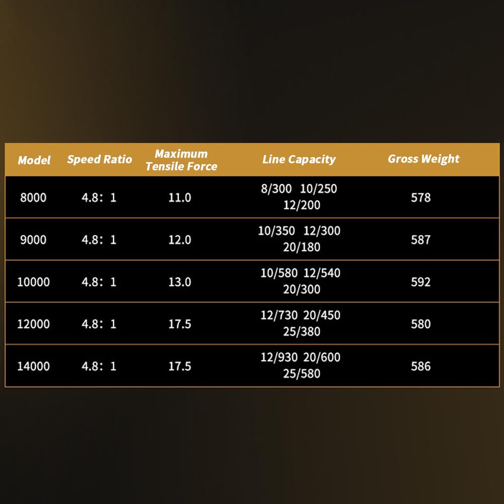 Mulinello da Pesca Spinning Garvee Serie 8000-14000 4.8:1 Cuscinetti Acciaio Inox Resistente Acqua Salata - Regalo Perfetto Festa del Papà