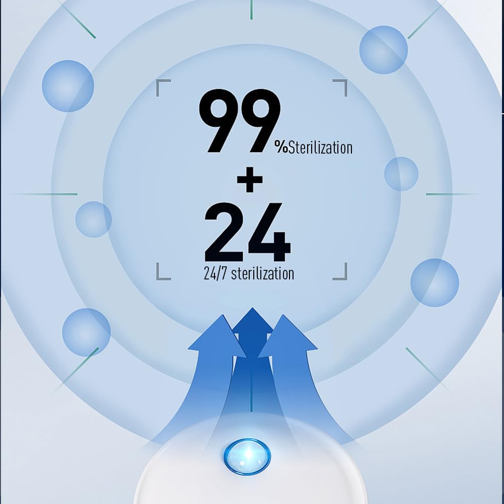 Garvee Purificatore d'Aria per Odori Animali con Sensore di Movimento, Compatto e Silenzioso, Multifunzionale per Casa e Ufficio