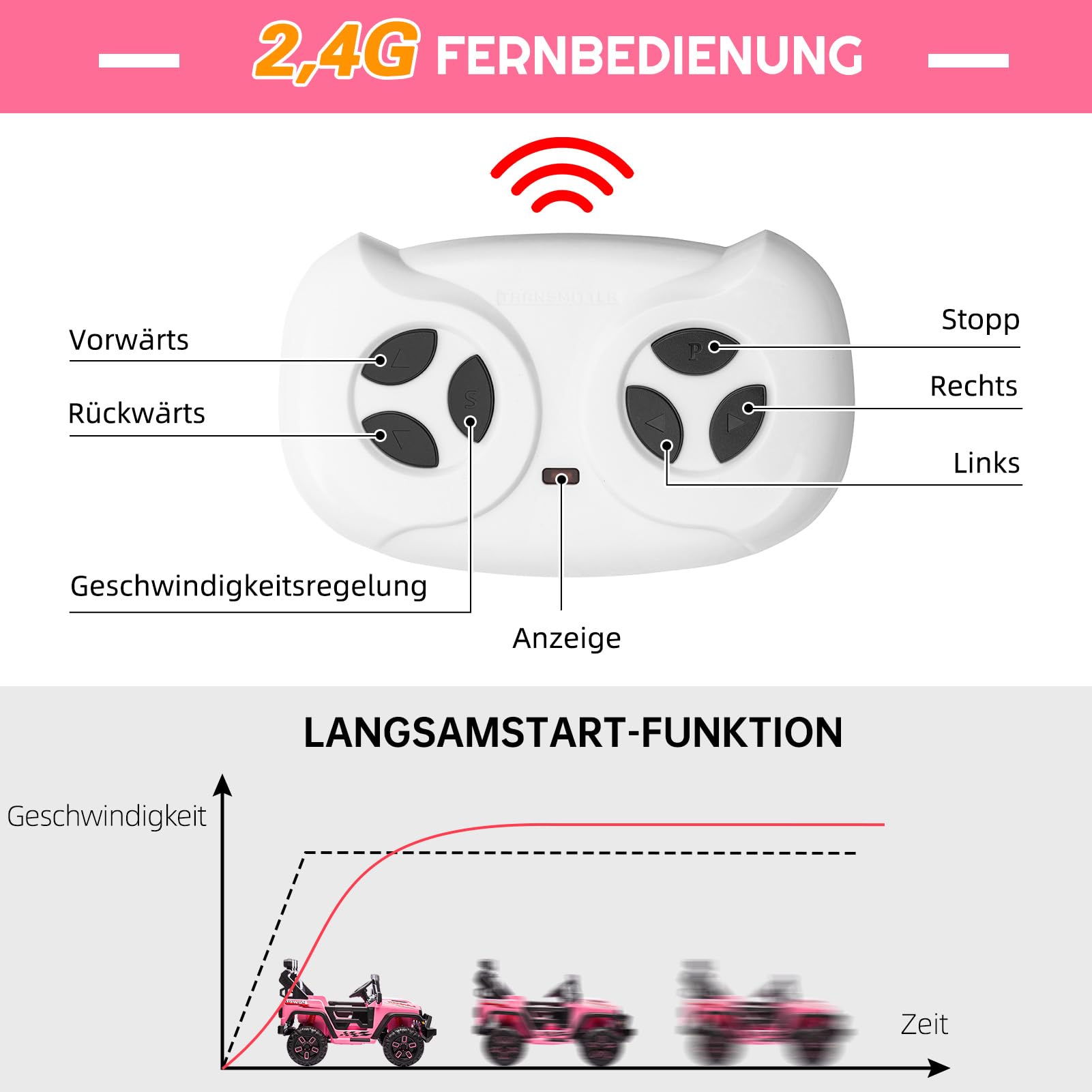 Auto elettrica per bambini Garvee con batteria potenziata da 12 V 7 Ah, 3 velocità, 2 modalità di funzionamento, telecomando 2.4G, luci LED, Bluetooth, cinture di sicurezza, rosa per bambini da 1 a 8 anni