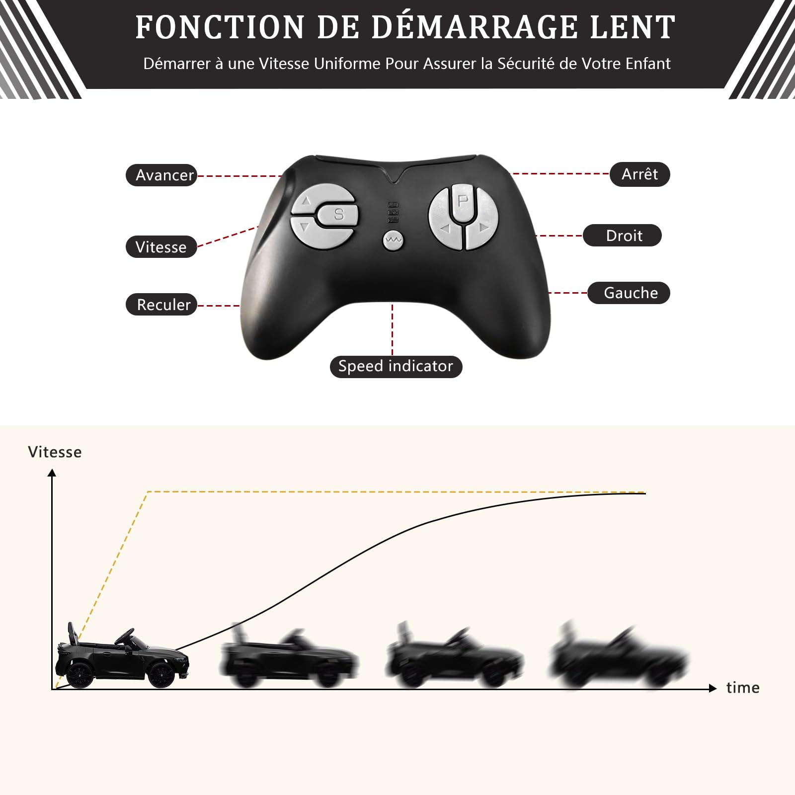 Garvee Kids Electric Car 12V con licenza BMW M4 con telecomando 2.4G, USB, musica LED, stabile, sicura, multicolore