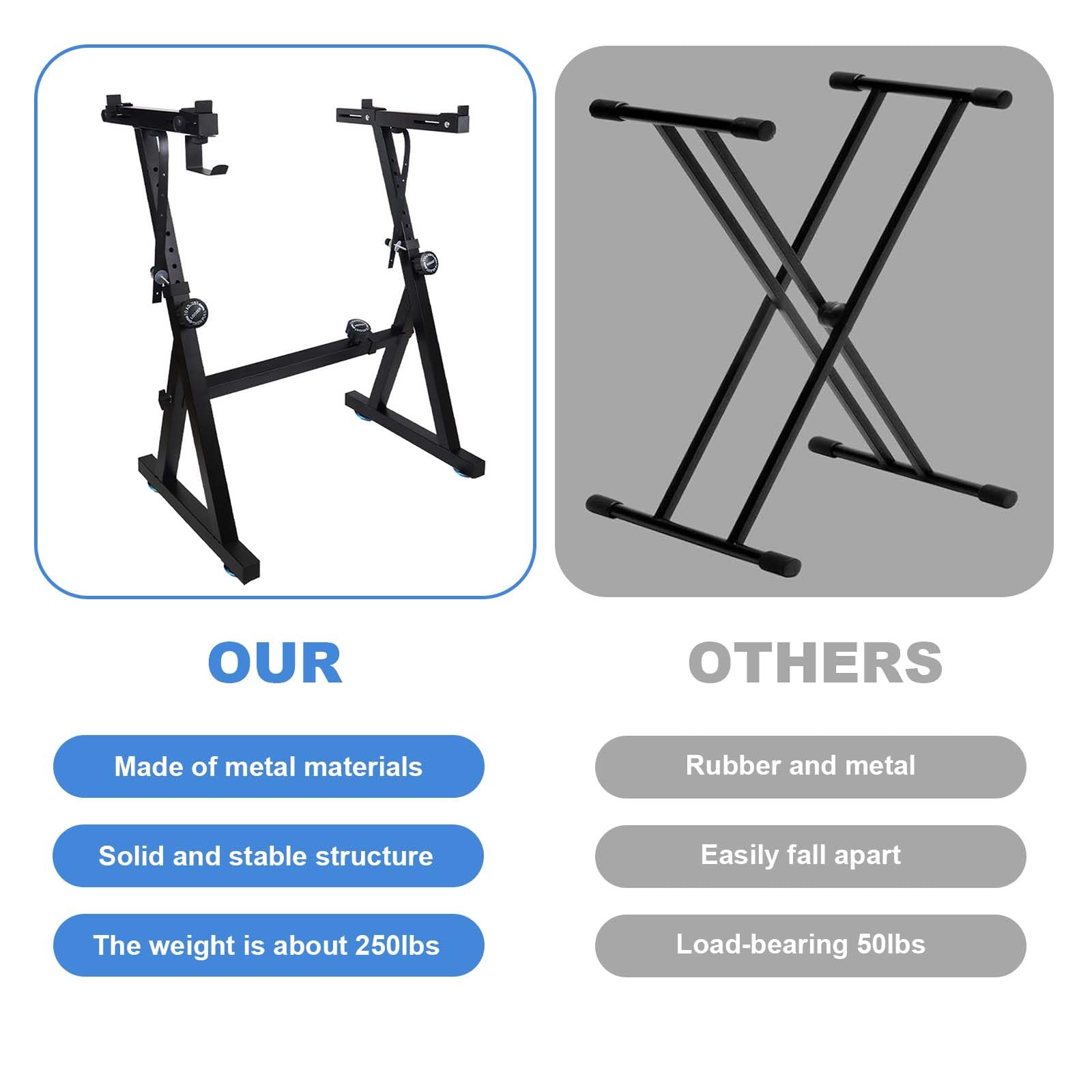 Supporto per tastiera Garvee a forma di Z regolabile in acciaio per 54-88 tasti, da palco e da studio, nero