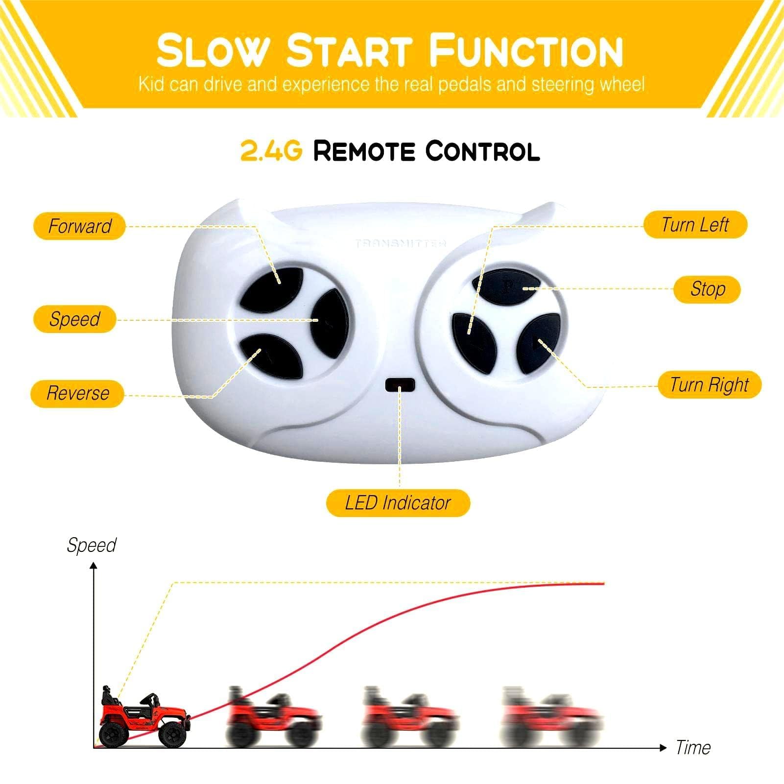 Garvee 12V Kids Electric Off-Road Car White con telecomando e Bluetooth – SUV robusto per bambini e bambine dai 3 anni in su