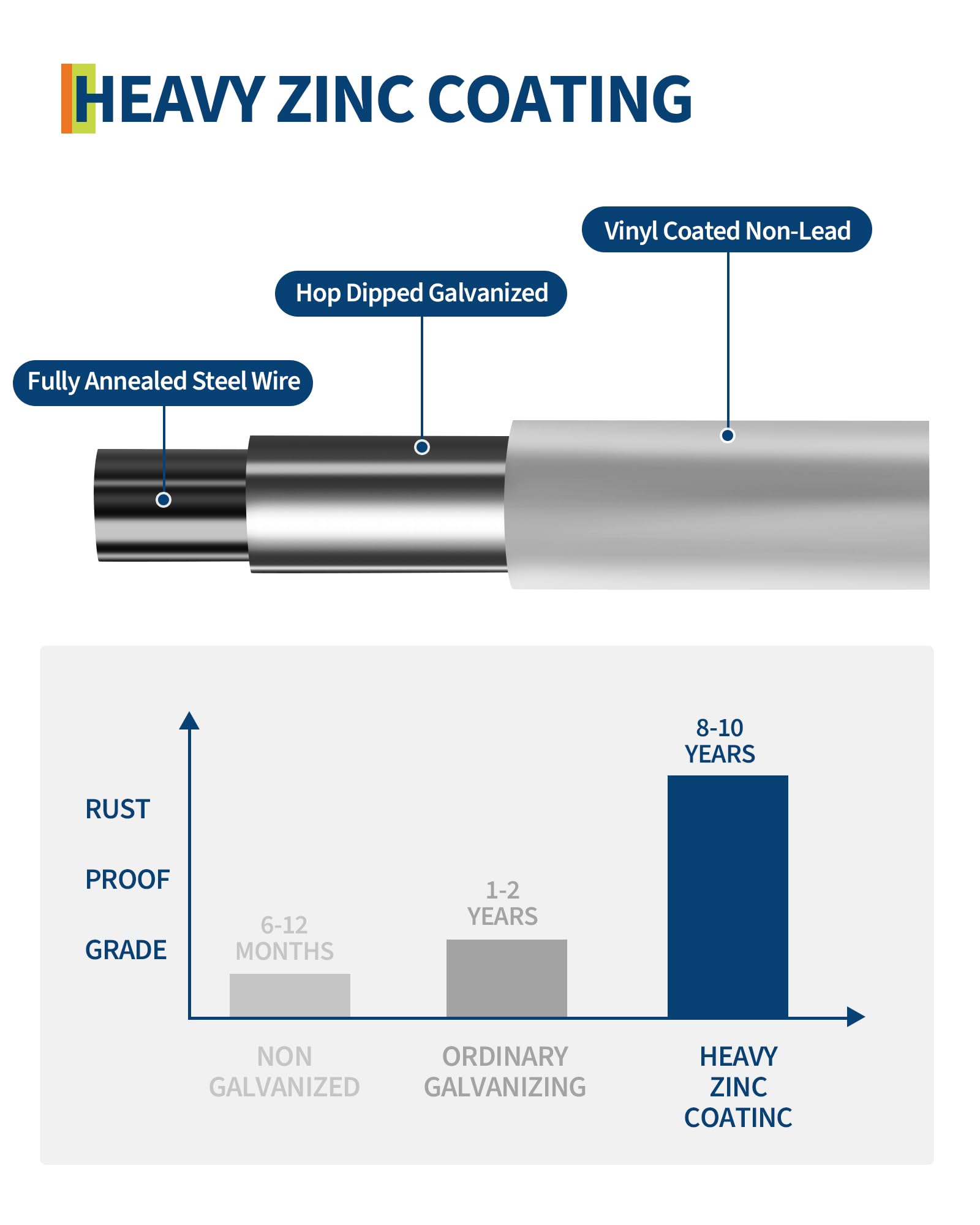 Rete metallica Garvee da 1/2 pollice 36x50 piedi, zincata 19GA, rivestita in vinile nero, antiruggine, leggermente flessibile per pollame e giardino