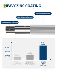 Rete metallica Garvee da 1/2 pollice, 36x100 piedi, 19 GA, zincata, nera, per la protezione di pollame e giardino, robusta, durevole, versatile