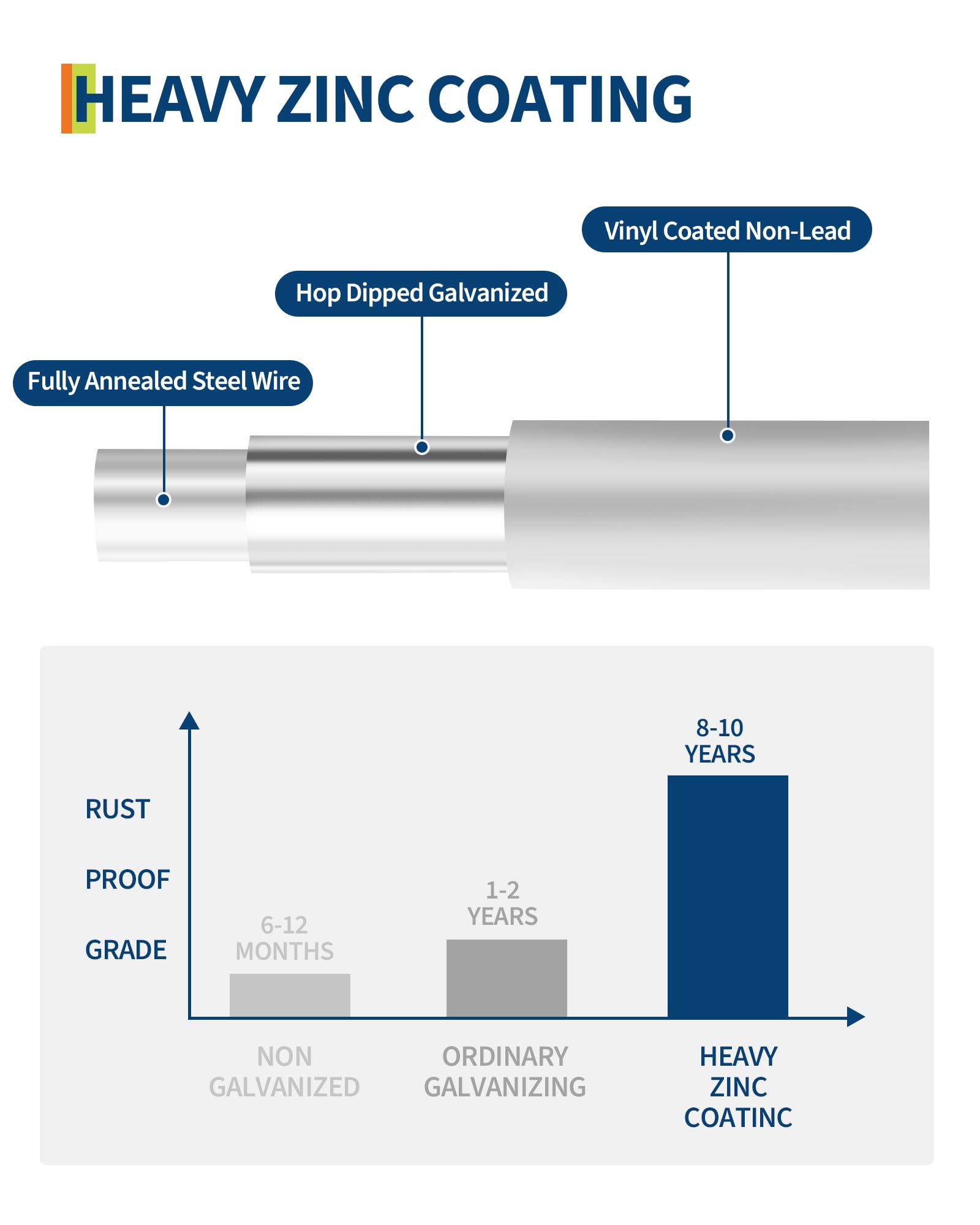 Rete metallica Garvee da 1/2 pollice, 36x100 piedi, filo di saldatura zincato robusto 19GA, versatile per pollame e giardino