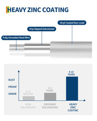 Rete metallica Garvee da 1/2 pollice, 36x50 piedi, 19 GA, zincata, robusta, antiruggine, facilmente pieghevole, per giardino e pollame
