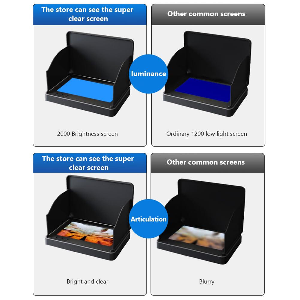 Garvee Fish Finder Telecamera subacquea Display da 4,3" Angolo di visione 220° Batteria da 10000 mAh Accessorio per la pesca Portata 30 m
