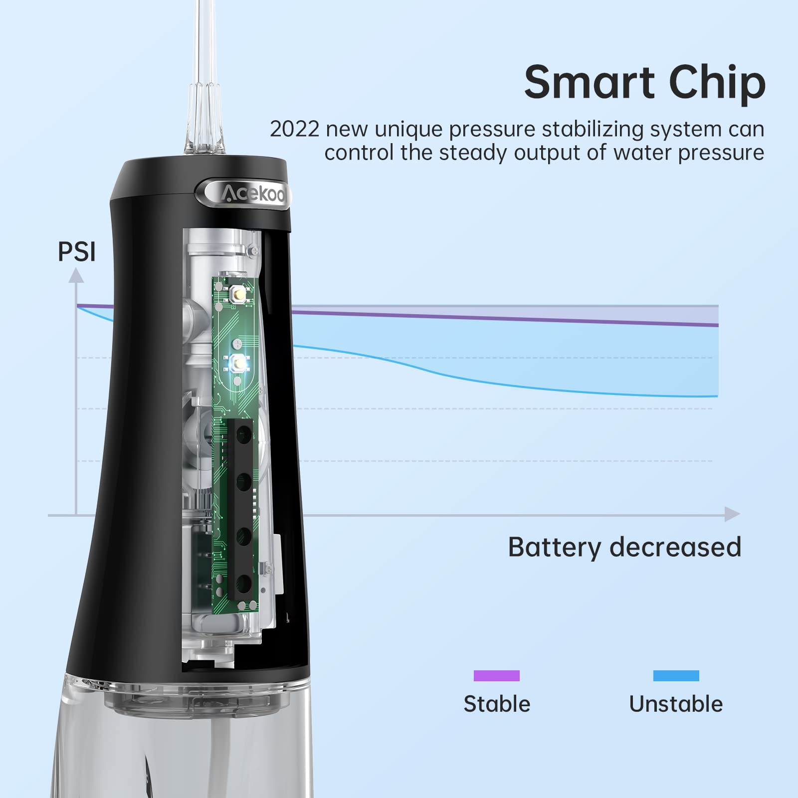 Garvee 300 ml Filo interdentale portatile senza fili con 4 modalità e 4 ugelli per casa e viaggio, ricarica rapida USB, impermeabile IPX7, batteria da 2500 mAh, nero