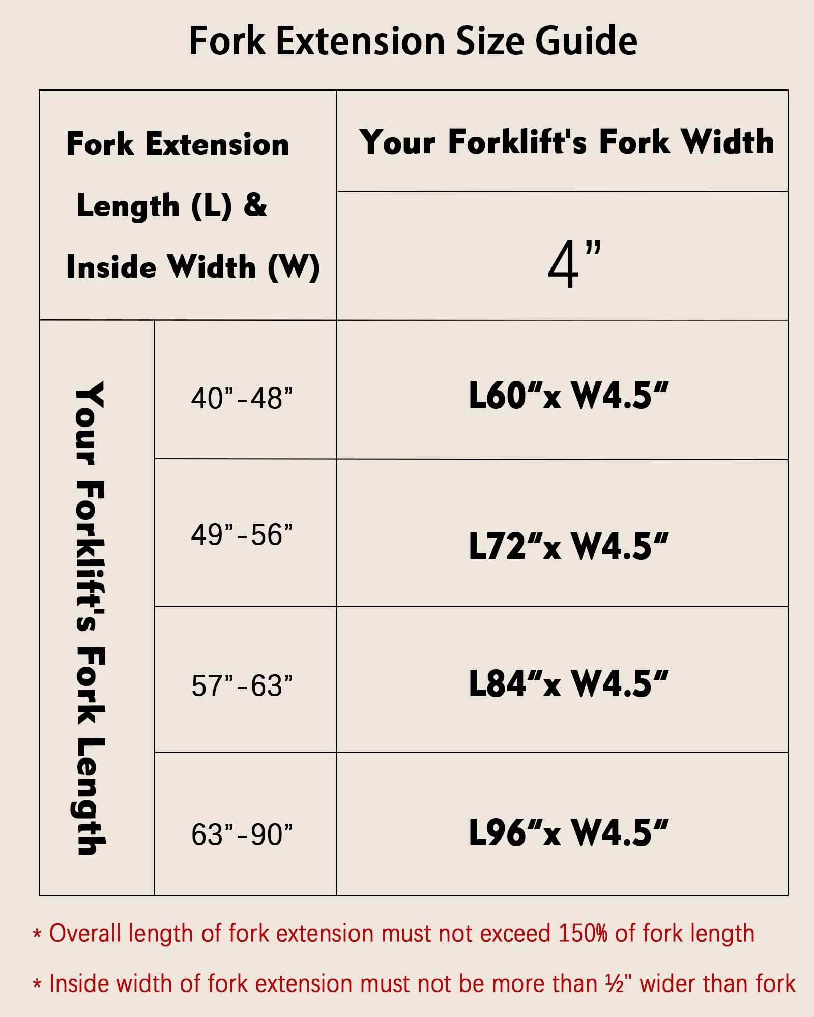 Estensione per forca per pallet Garvee, larghezza 4,5", lunghezza 60", gialla, per carrelli elevatori, magazzino, capacità di carico di 4600 libbre, cinghia di sicurezza in acciaio