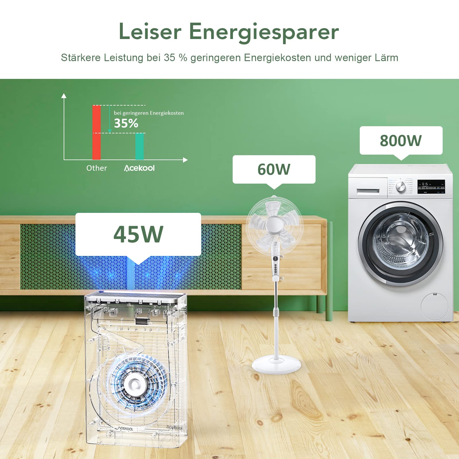 Purificatore d'aria GARVEE AF1 con filtro HEPA H13, purificatore d'aria silenzioso per chi soffre di allergie, CADR fino a 280 m³/h, fino a 55 m³, rimuove il 99,97% di polline, polvere e peli di animali - Modalità sospensione, timer