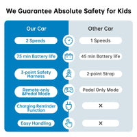 Auto elettrica per bambini Garvee 12V rossa con telecomando per genitori per imparare a guidare in sicurezza, design realistico dell'auto, luci a LED e funzione musicale per la guida su strada dai 3 anni in su, sia all'interno che all'esterno.