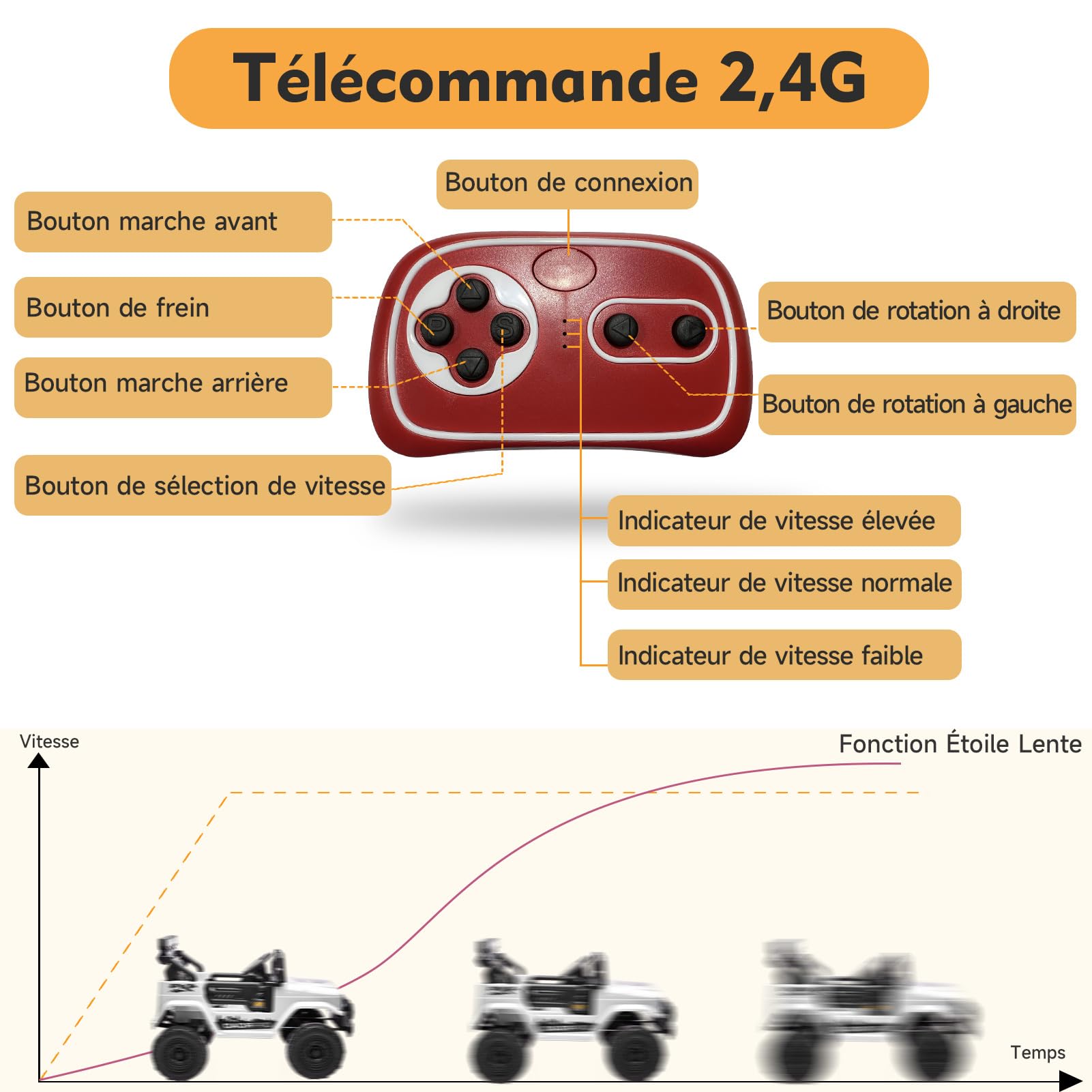 Garvee 12V Auto elettrica per bambini bianca con LED, suono, Bluetooth per centri commerciali, cortili e parchi giochi