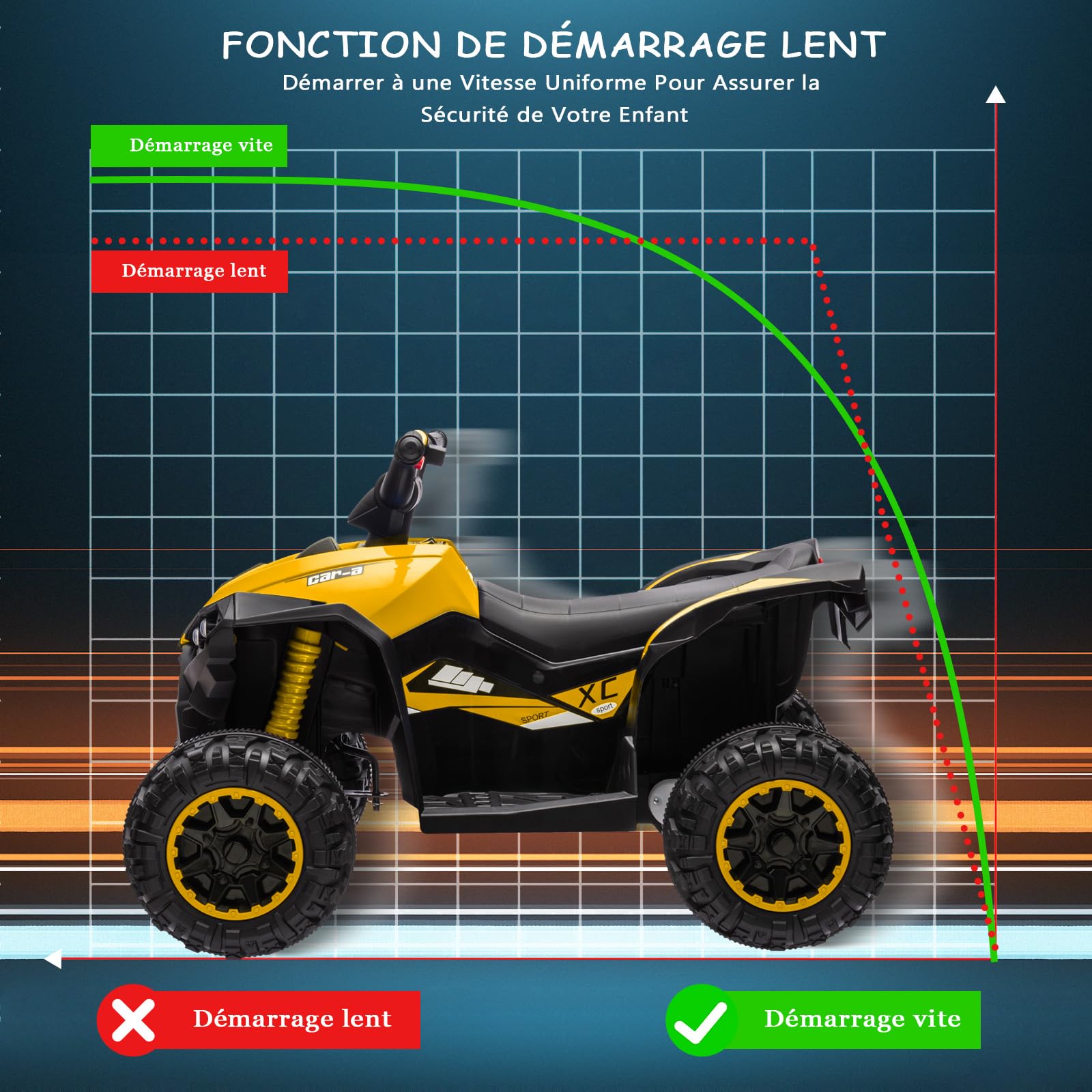 Garvee Kids Quad Giallo 83x53x56cm LED Musica Telecomando – Quad elettrico per bambini dai 3 anni in su con illuminazione e telecomando per genitori per giardino e parco giochi.