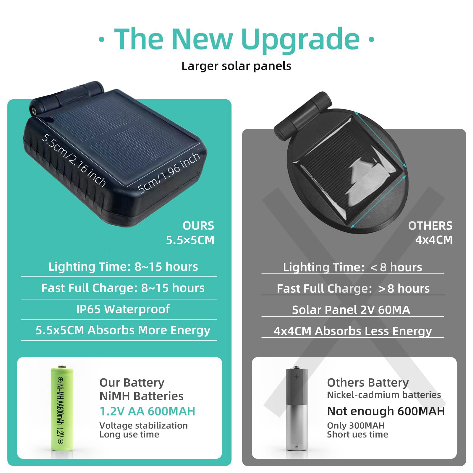 Luci solari da giardino Garvee, 5 teste LED, dente di leone, impermeabili IP65, bianco caldo, metallo, illuminazione per esterni, illuminazione per vialetti, illuminazione per cortile