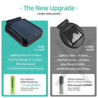 Luci solari da giardino Garvee, 5 teste LED, dente di leone, impermeabili IP65, bianco caldo, metallo, illuminazione per esterni, illuminazione per vialetti, illuminazione per cortile