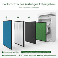 Purificatore d'aria GARVEE AF1 con filtro HEPA H13, purificatore d'aria silenzioso per chi soffre di allergie, CADR fino a 280 m³/h, fino a 55 m³, rimuove il 99,97% di polline, polvere e peli di animali - Modalità sospensione, timer