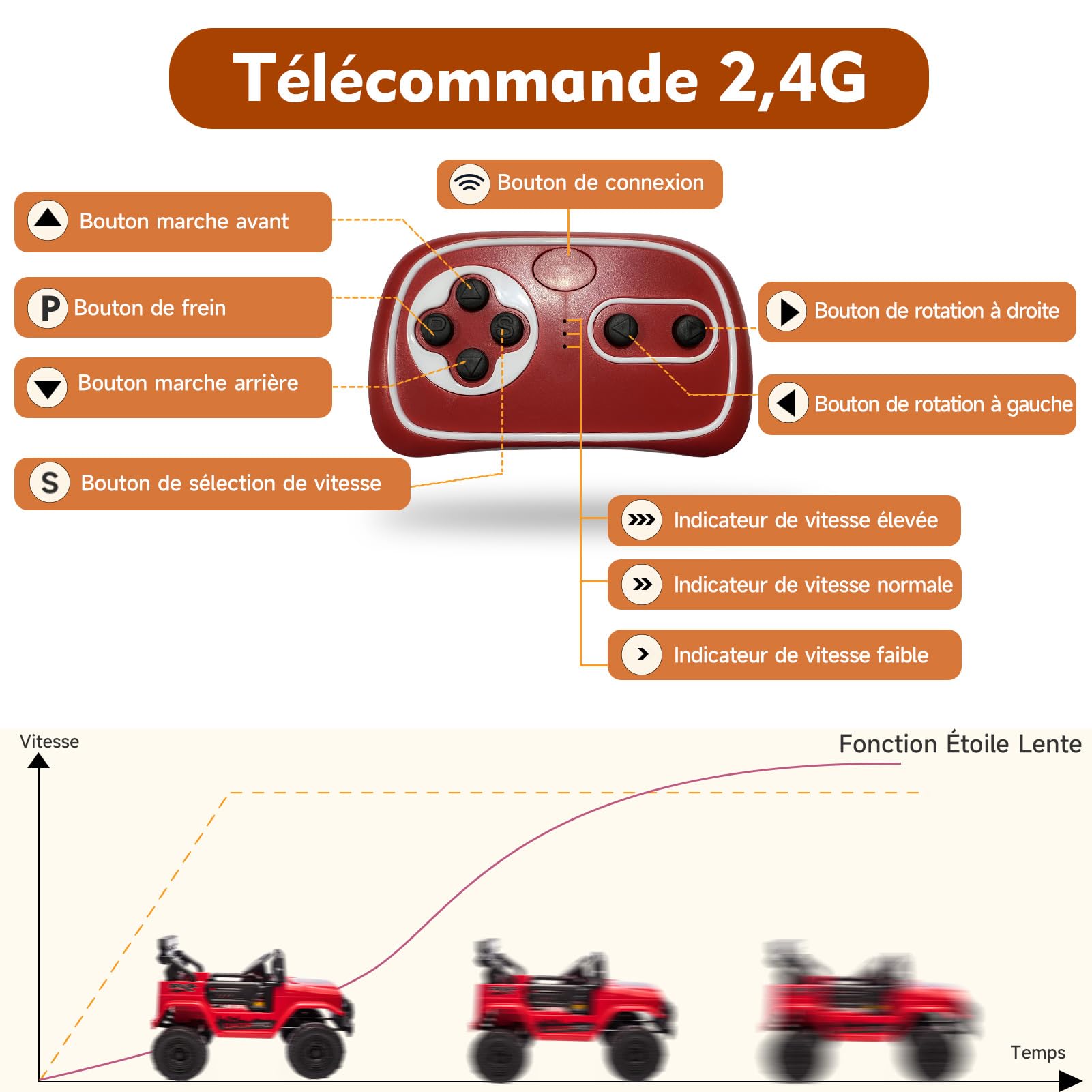 Garvee 12V Auto elettrica per bambini rossa con LED, musica Bluetooth per feste in giardino e attività all'aperto
