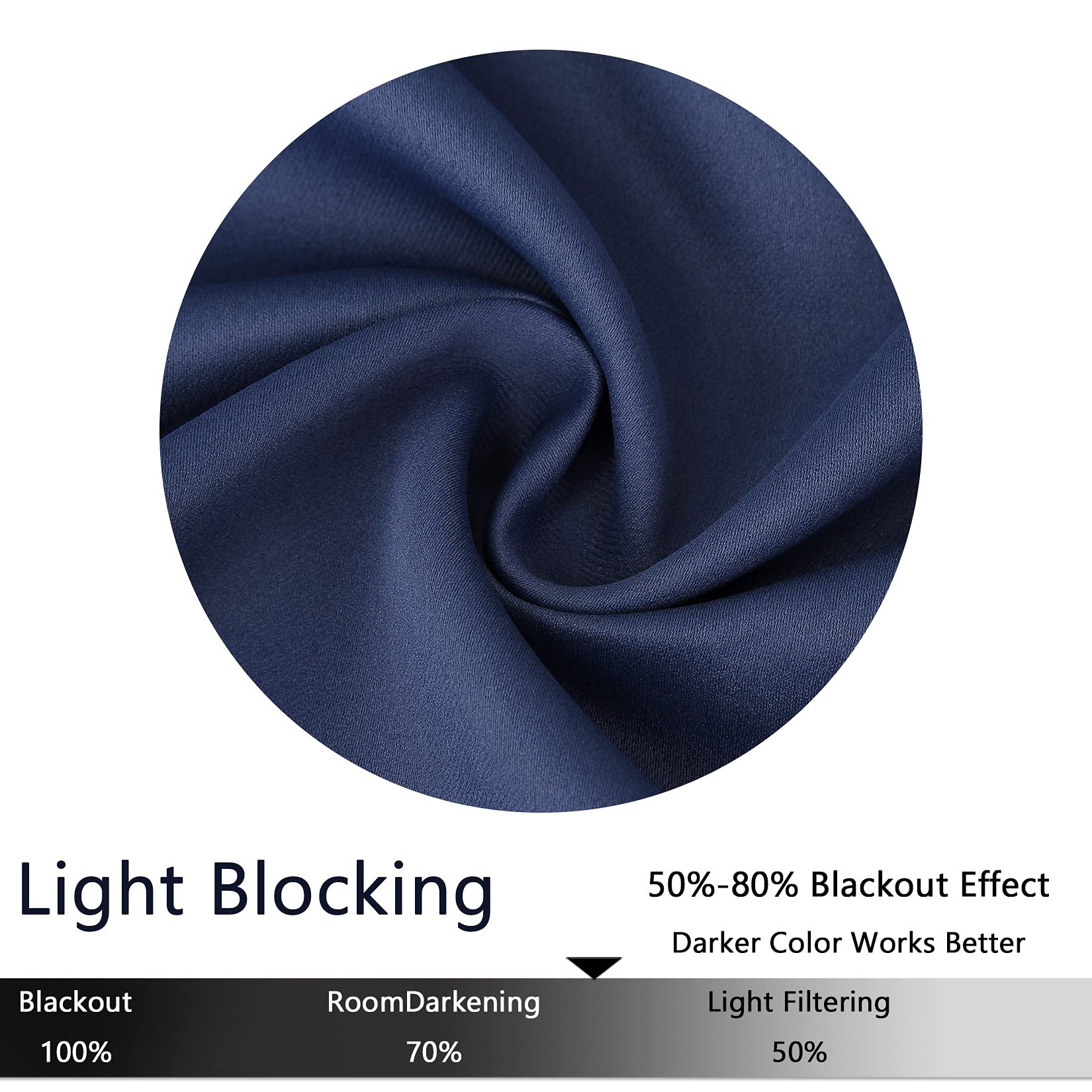 Tende oscuranti corte Garvee da 24 pollici, 2 pannelli, oscuranti, materiale pesante, blu navy, per piccole finestre, cucina e soggiorno