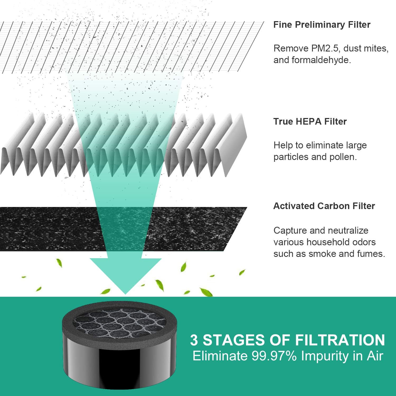 Purificatore d'aria da tavolo Garvee con filtro HEPA, portatile, compatto, nero, per piccole aree, silenzioso, leggero