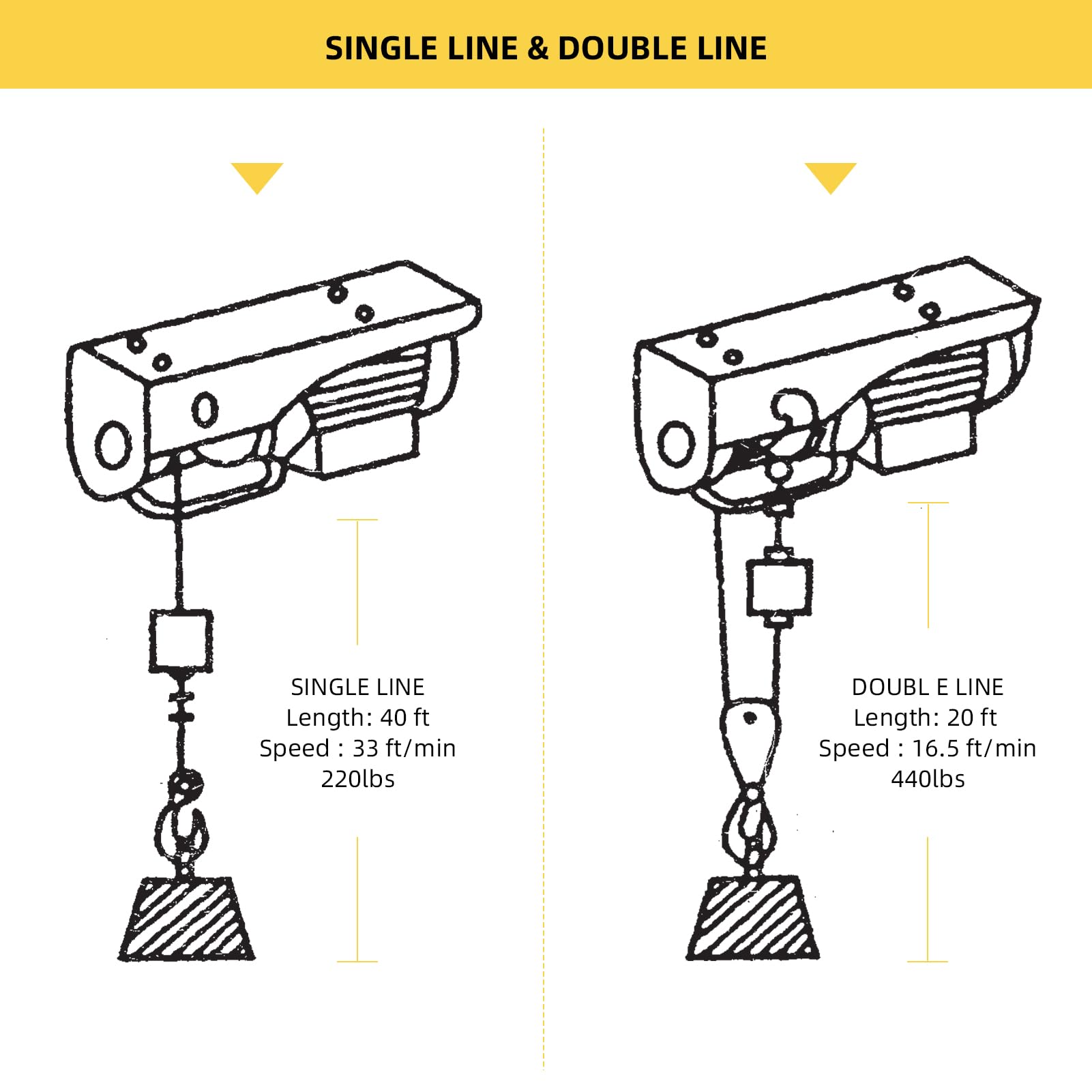 Argano elettrico GARVEE da 200 kg, paranco elettrico a sollevamento automatico con telecomando wireless e fune da 12 m, velocità di sollevamento di 16,5 m/min, altezza di sollevamento per montacarichi, fabbriche, magazzini (200 kg)