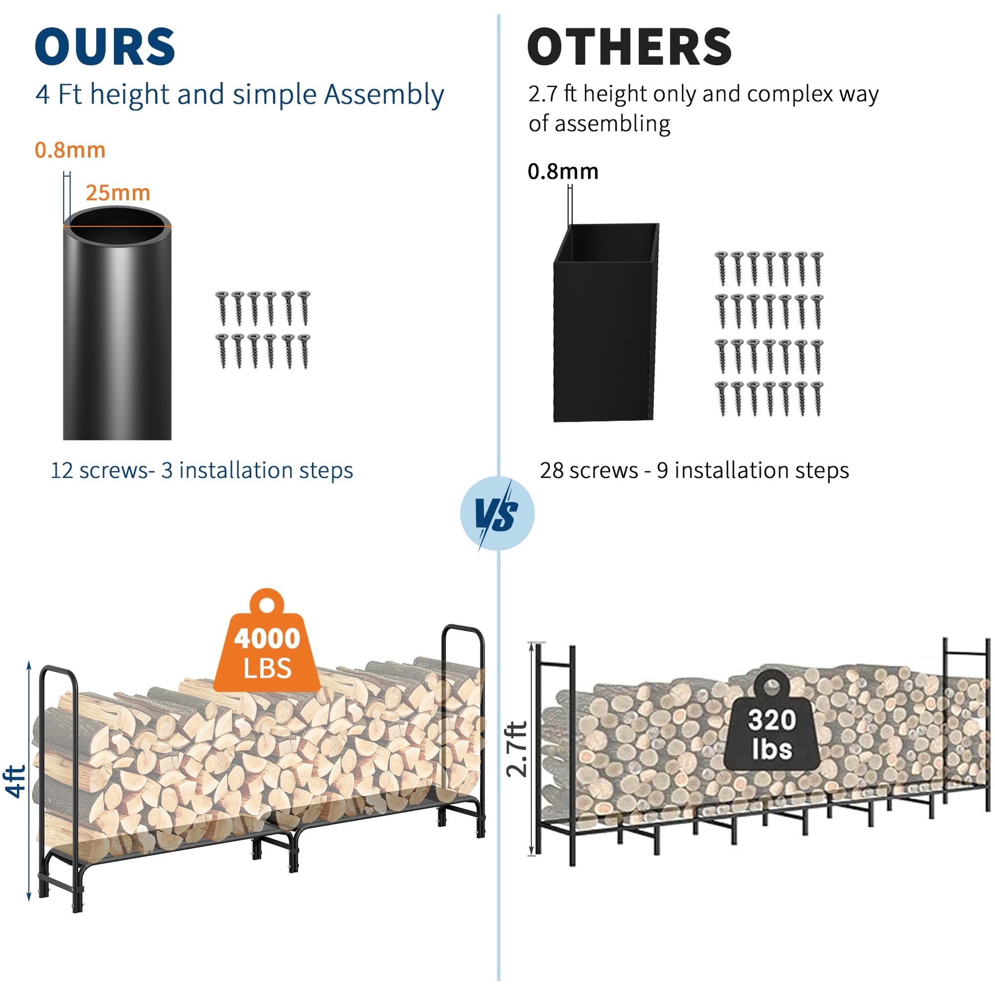 Garvee 8 piedi porta legna da ardere per impieghi gravosi, 4000 libbre, struttura in acciaio nero per giardino e patio