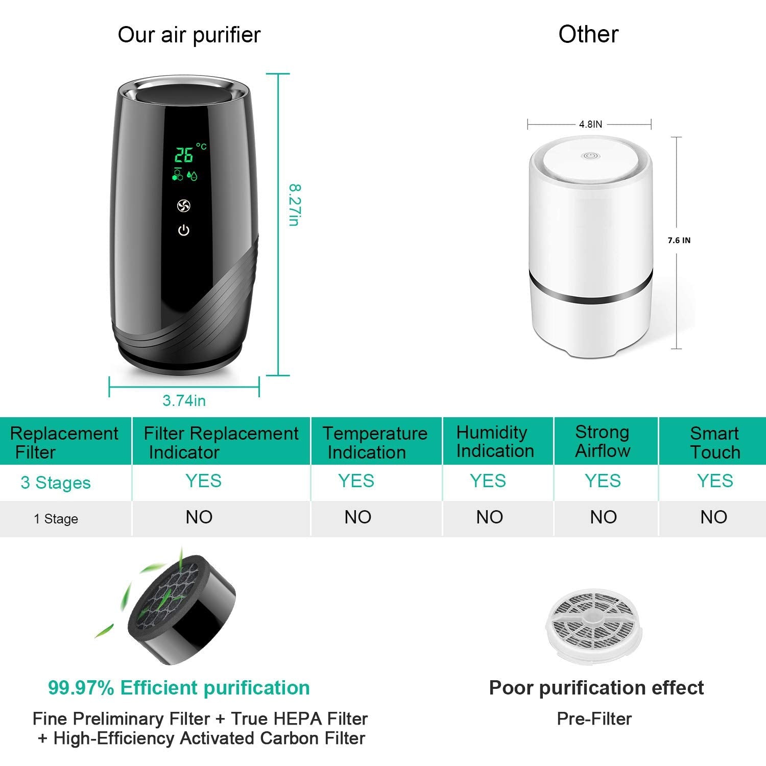 Purificatore d'aria da tavolo Garvee con filtro HEPA, portatile, compatto, nero, per piccole aree, silenzioso, leggero