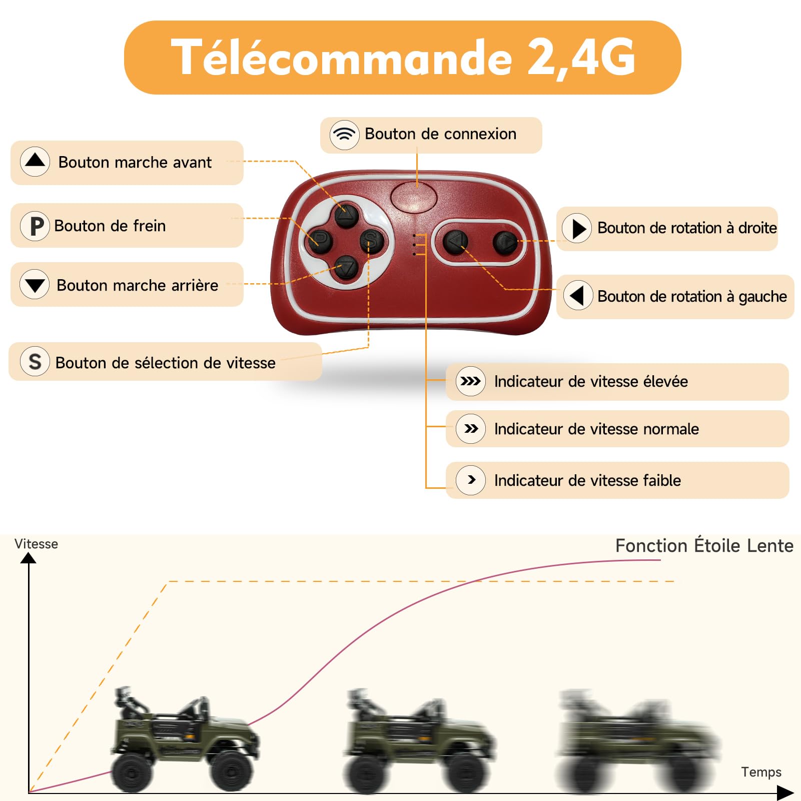 Garvee 12V Auto elettrica per bambini verde militare con LED e Bluetooth per parco giochi, giardino e guida su strada
