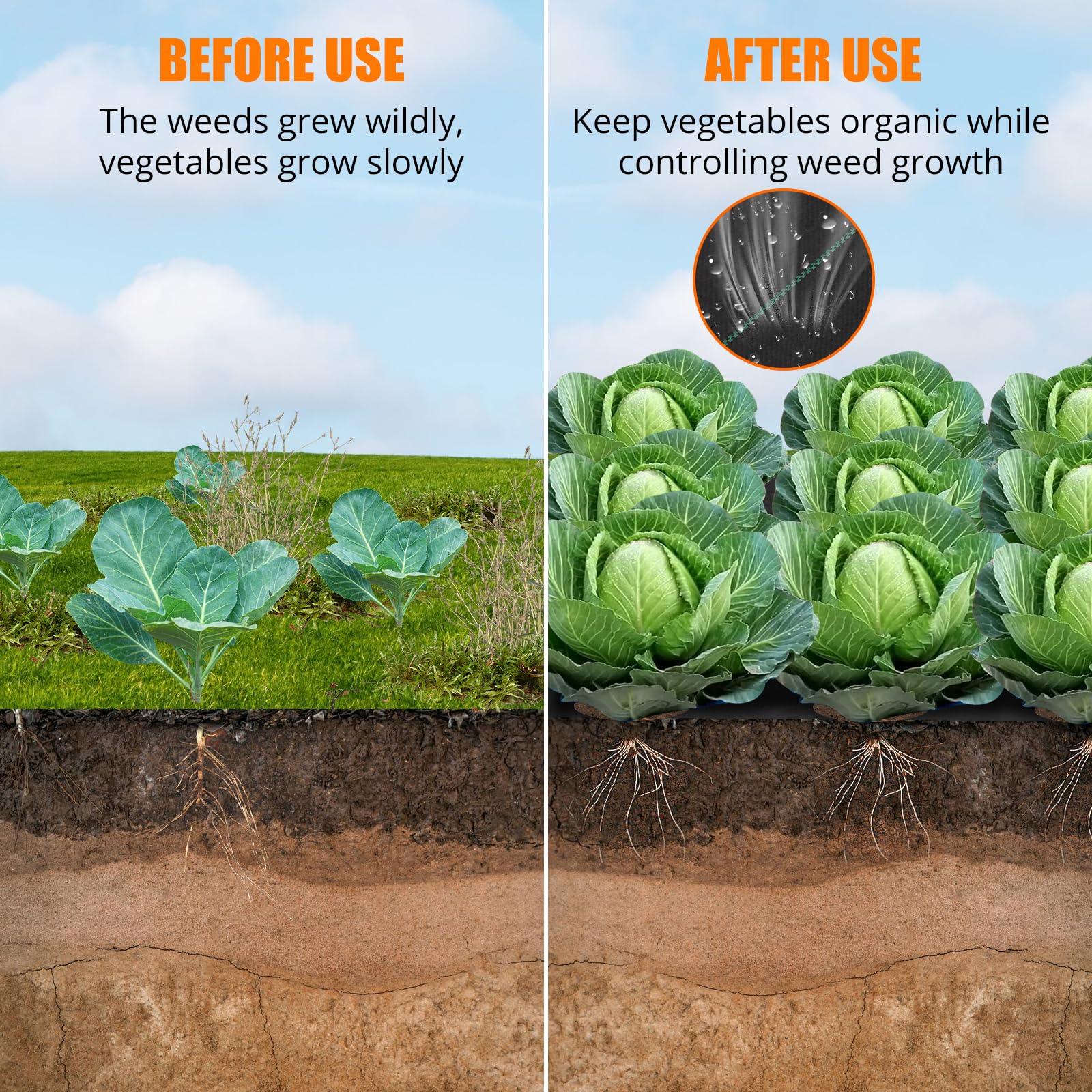 Tessuto per giardini Garvee 3,2 OZ anti-erbacce - PP intrecciato, resistente agli strappi - 6x300FT - Verde - Giardino e paesaggistica