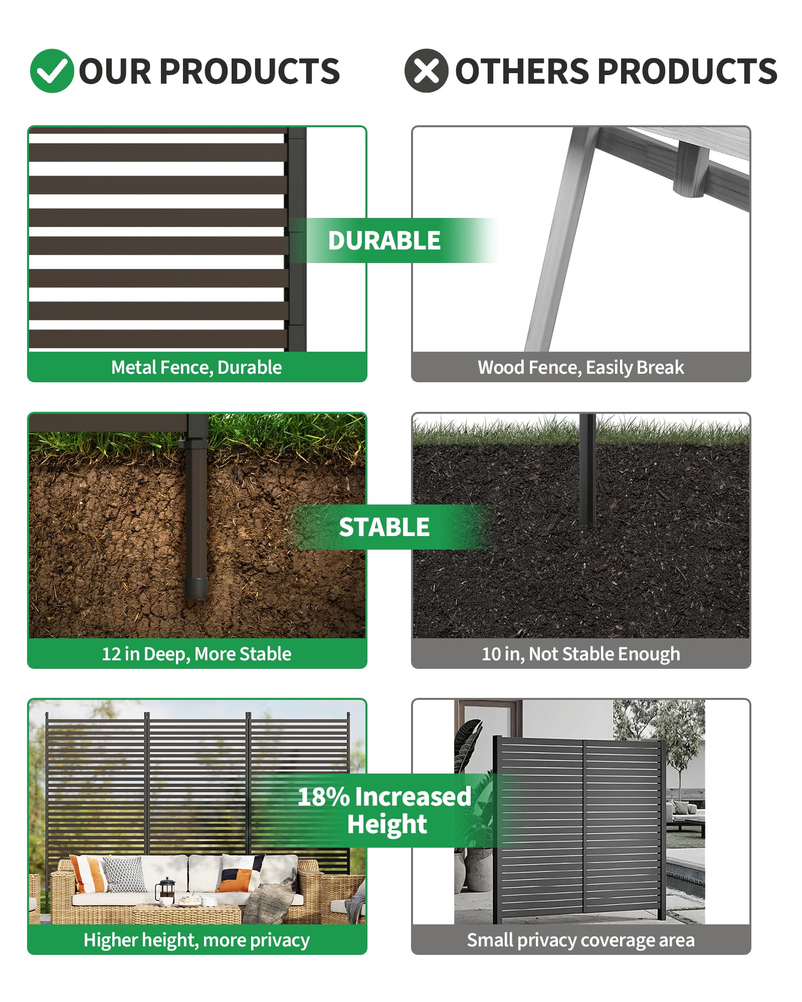 Schermo per la privacy da esterno Garvee con supporto, 35x70 pollici, recinzione AC, rivestimento per attrezzature da piscina, resistente alle intemperie, copertura per bidoni da giardino