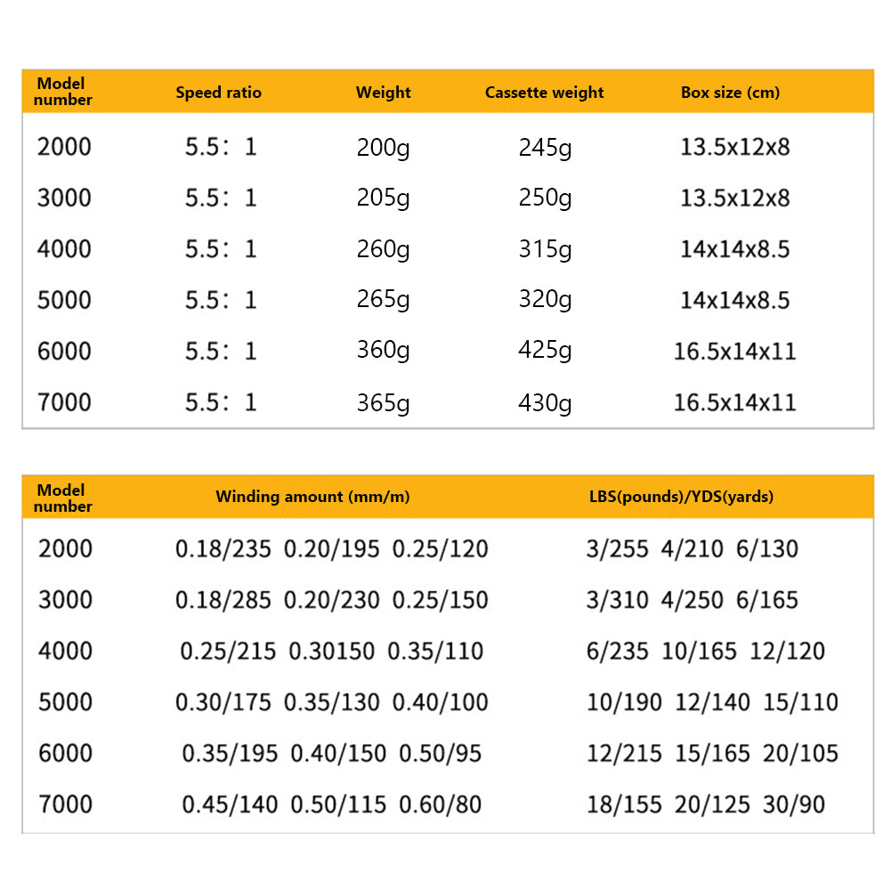 Mulinello Garvee 4000 Ultraleggero per Festa del Papà: Scorrevole, Braccio Pieghevole, Acque Dolci e Salate, Design Compatto