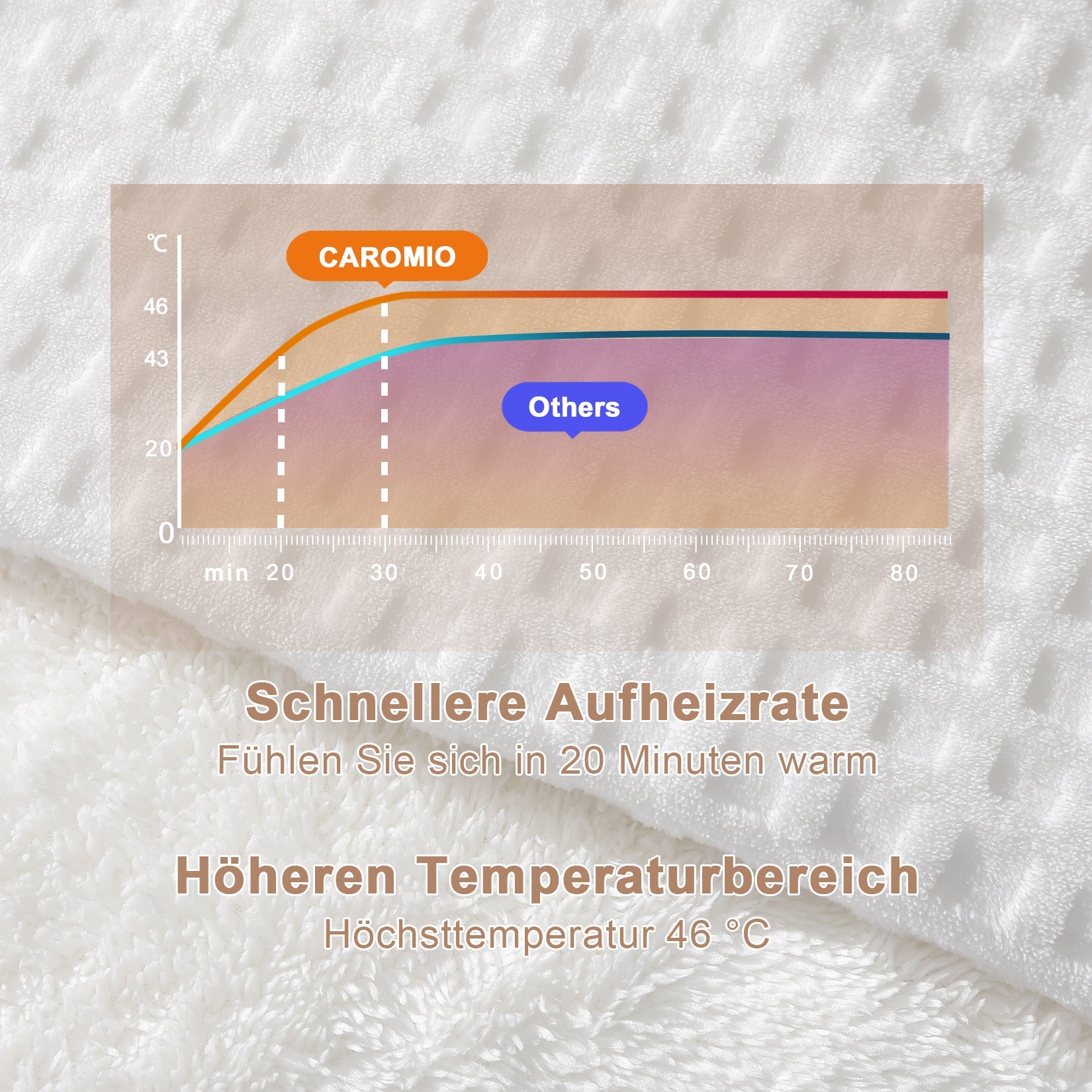 GARVEE Coperta elettrica riscaldata con spegnimento automatico, riscaldamento rapido, beige, 130x180 cm